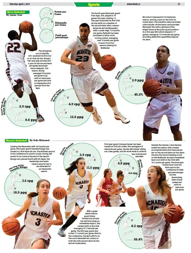 Sport Features